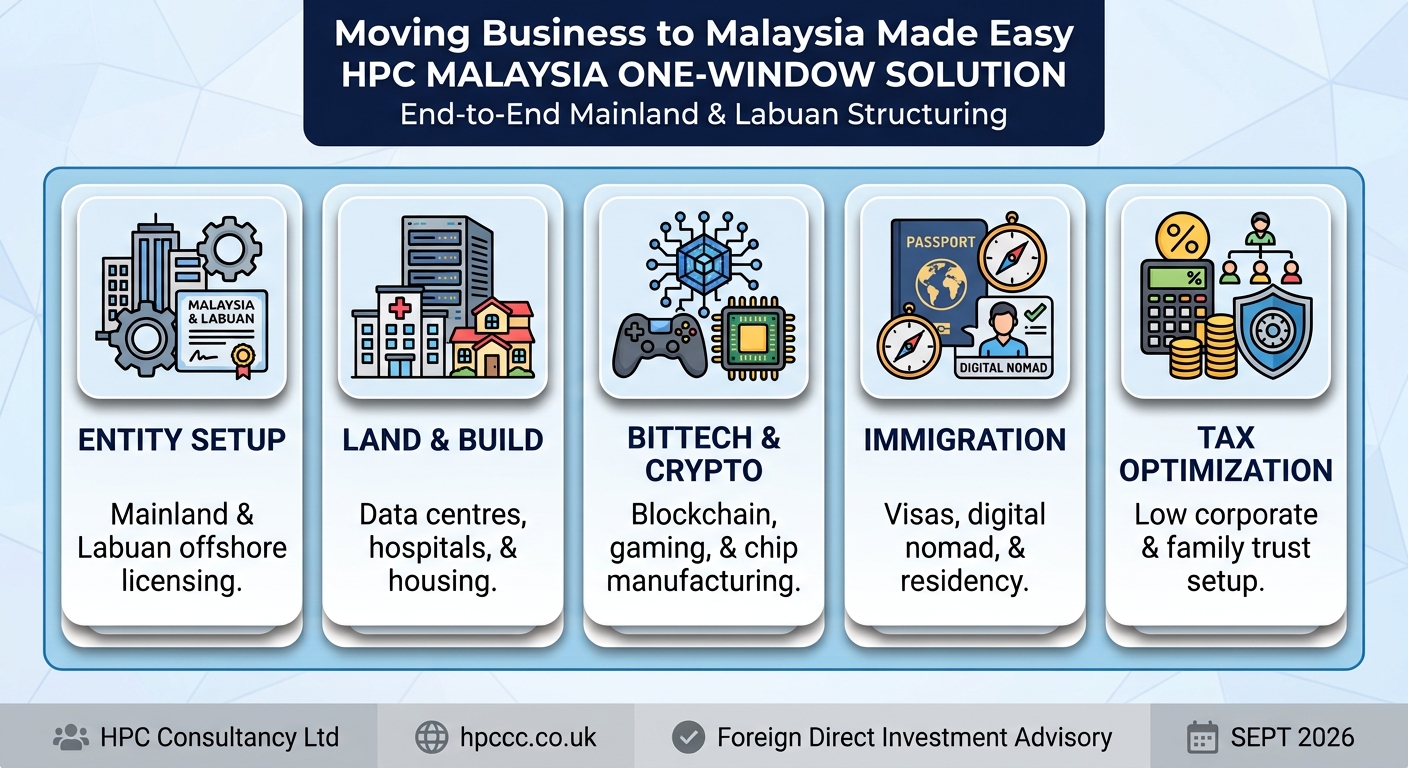 Setting up Business in Malaysia from Nepal made easy